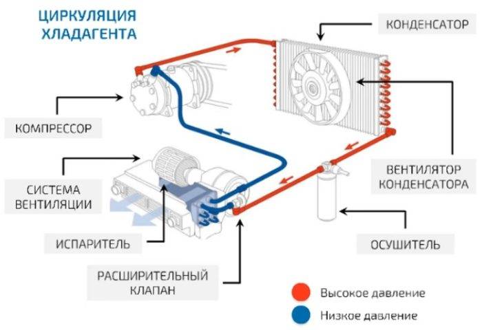 Булькает кондиционер, когда выключен: самодиагностика, устранение