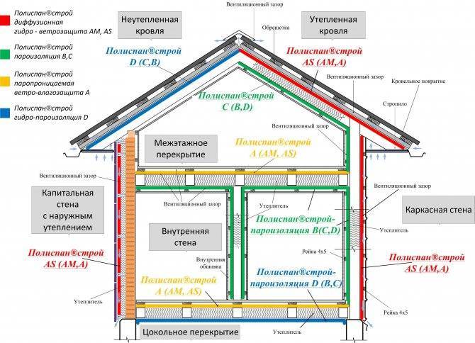 Утепление бетонного потолка в квартире изнутри - какие материалы можно использовать и как его сделать?