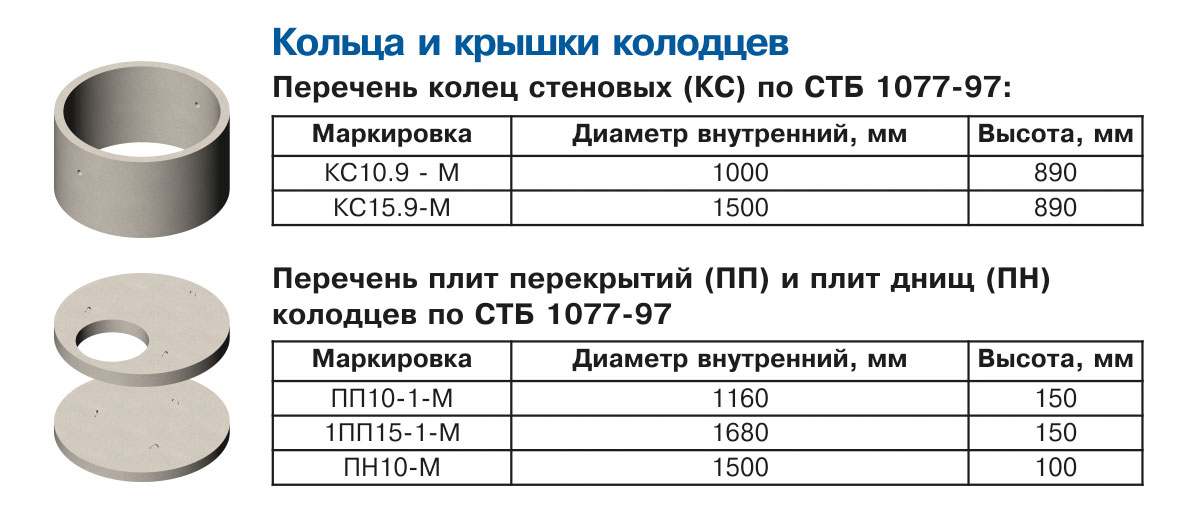 Кольца колодцев жби размеры объем бетона и сколько весят