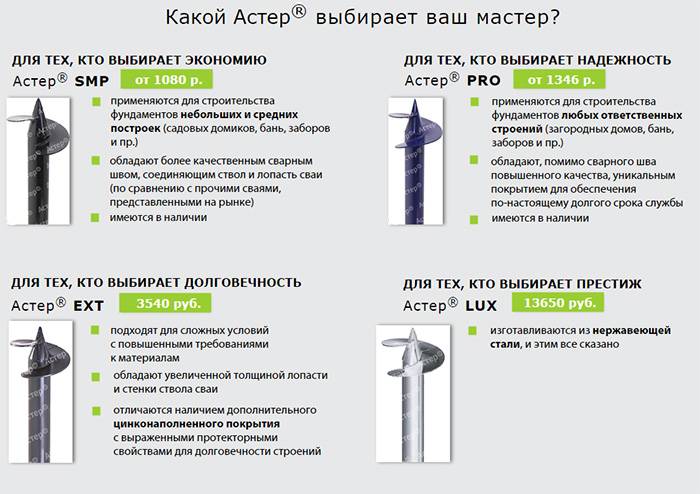 Как продлить срок службы свайно-винтового фундамента