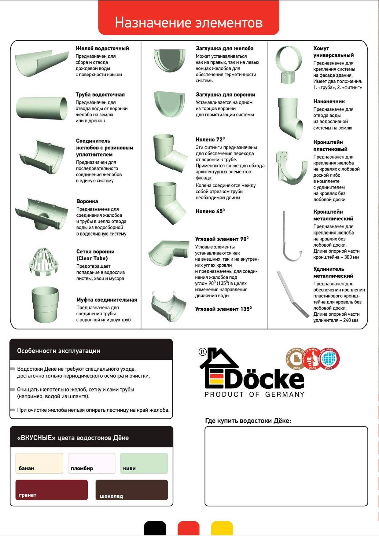 Водосточная система деке (docke) -пластиковая: инструкция по монтажу своими руками люкс и стандарт