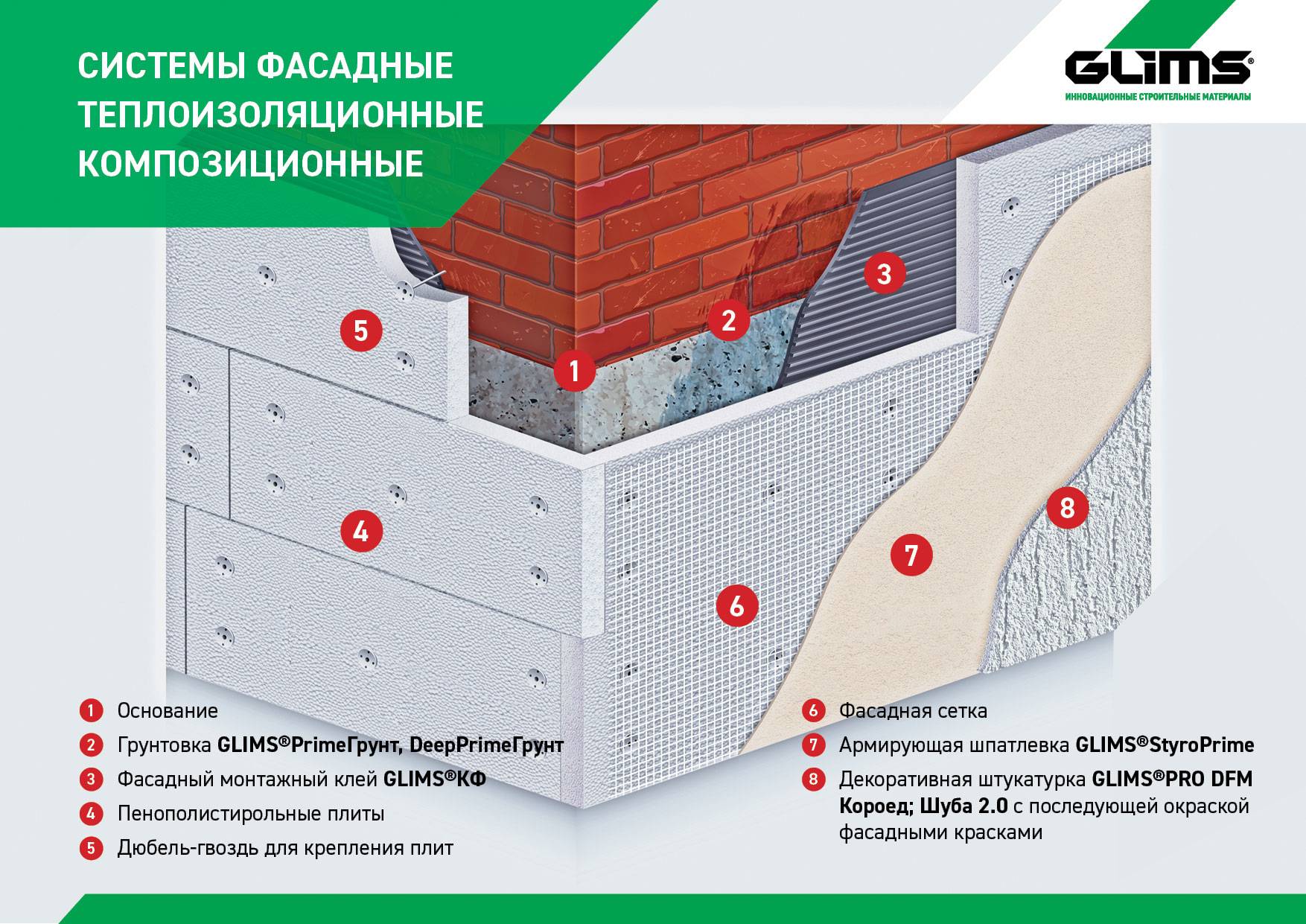 Монтаж систем фасадных теплоизоляционных композиционных СФТК