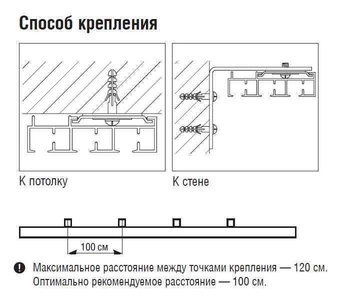 Как выбрать потолочный карниз для штор: виды и особенности конструкций
