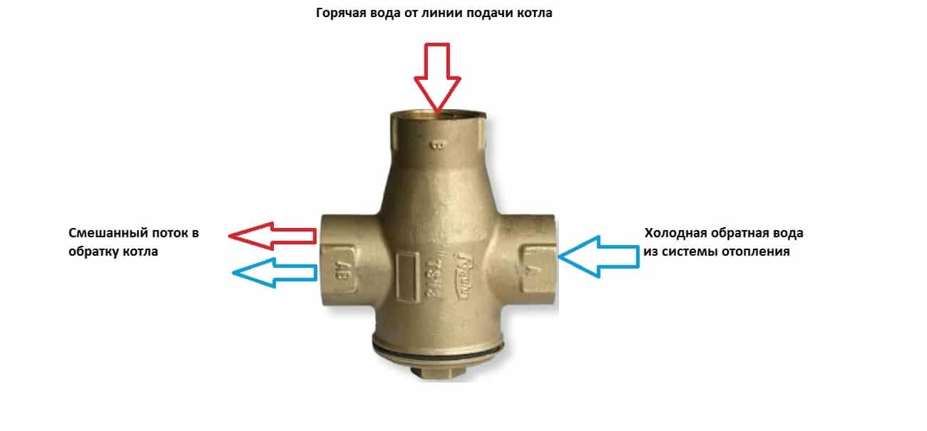 Как отремонтировать клапан газового котла своими руками