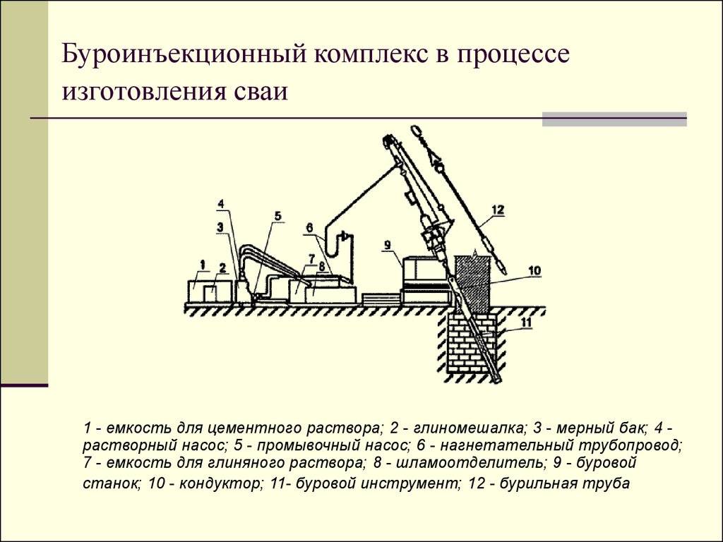 Технология устройства. Буроинъекционные сваи проект чертежи. Буроинъекционные сваи технология. Буроинъекционные сваи 350 технология. Буроинъекционные сваи ТТК.