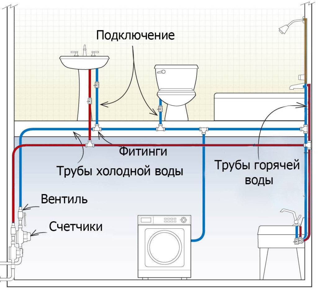 Разводка труб водоснабжения в новостройке: типы, схема укладки и способы монтажа