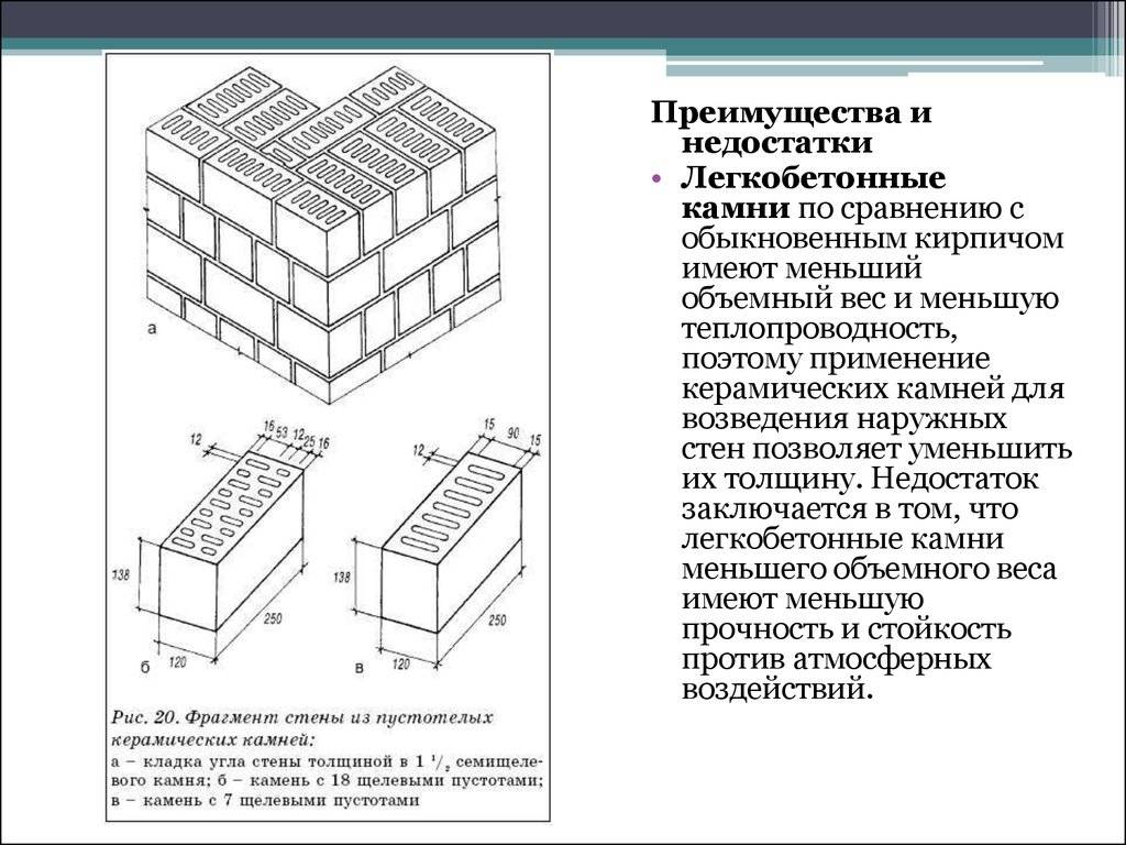 Утепление кирпичного дома изнутри современными методами