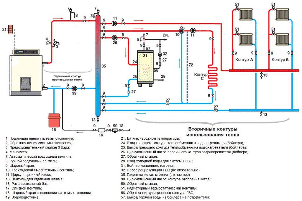 Системы дополнительного отопления с установкой насосов и радиаторов