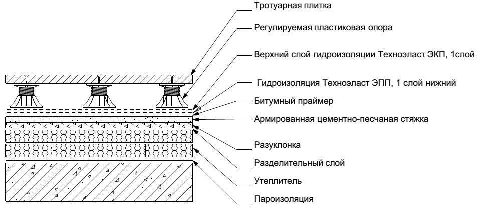 Устройство плоской кровли: особенности установки и использования