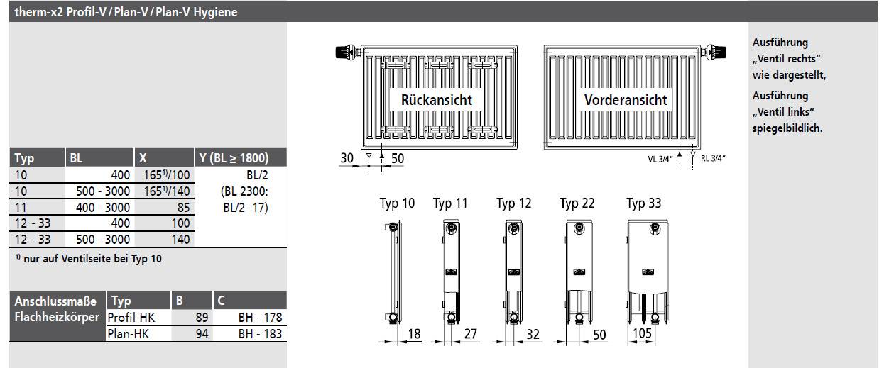 Технические характеристики радиаторов отопления керми, их разновидности и достоинства