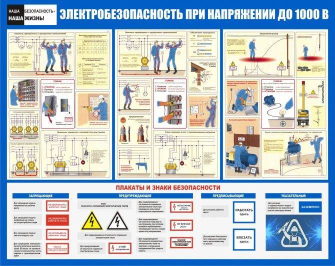 Коллективные и индивидуальные средства защиты в электроустановках