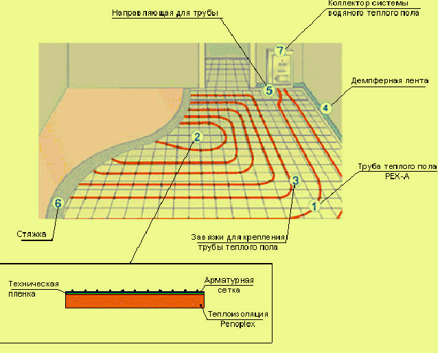 Схема теплого пола водяного в частном доме