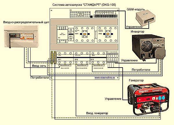 Автоматический запуск генератора: как сделать