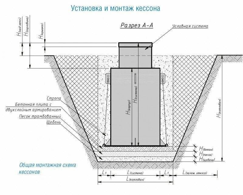 Металлический кессон для скважины. наш опыт. плюсы и минусы