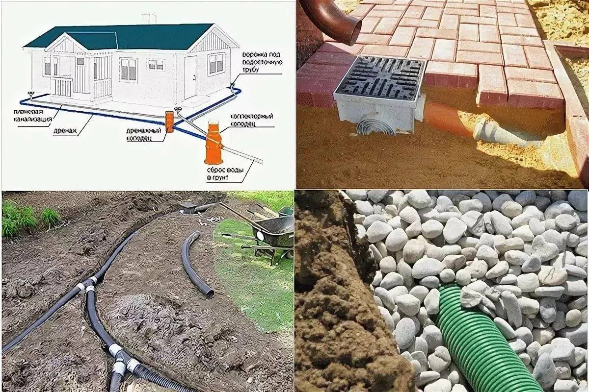 Отвод воды от фундамента дома - различные системы с пошаговыми демонстрациями их создания