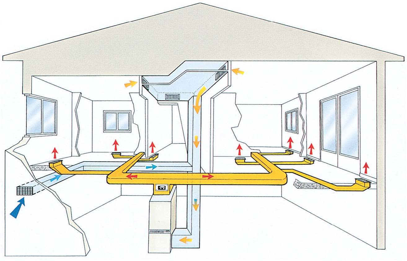 Отопление дома воздушным способом: преимущества, разновидности