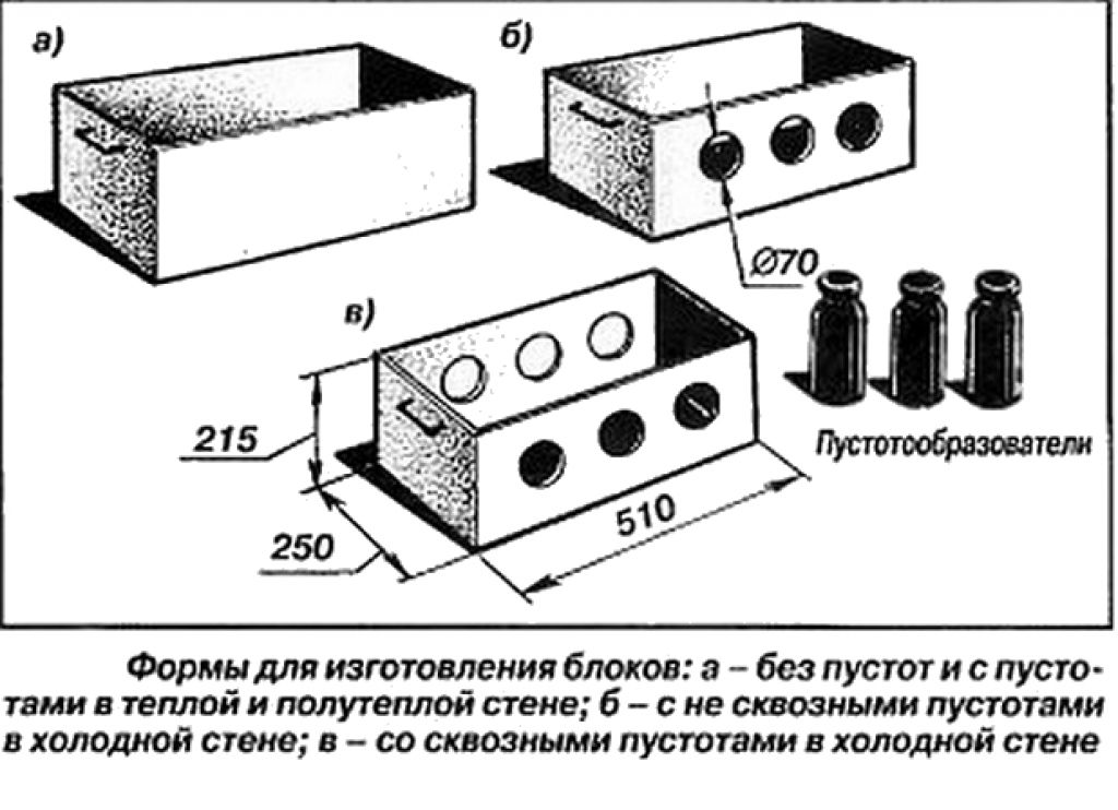 Изготовление шлакоблоков своими руками: инструкция по работам в домашних условиях