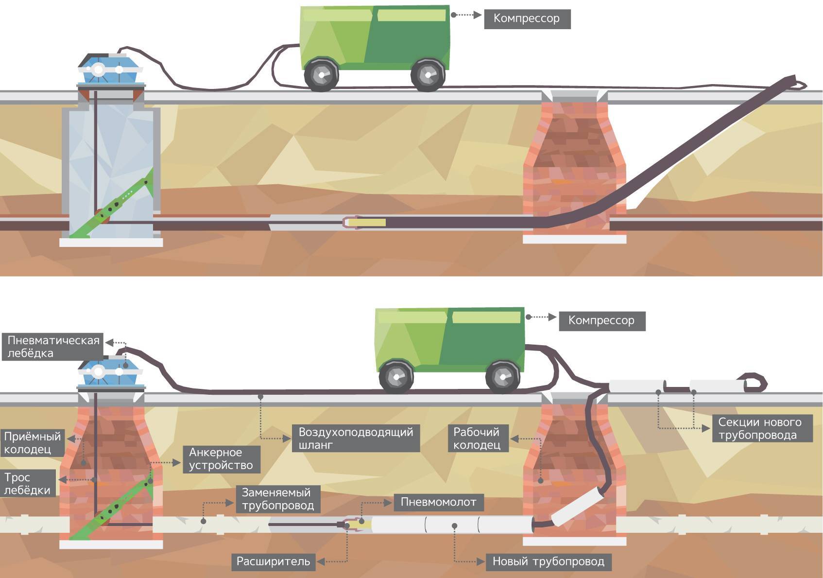 Расстояние до газовой трубы и иные правила прокладки газопровода в частном доме