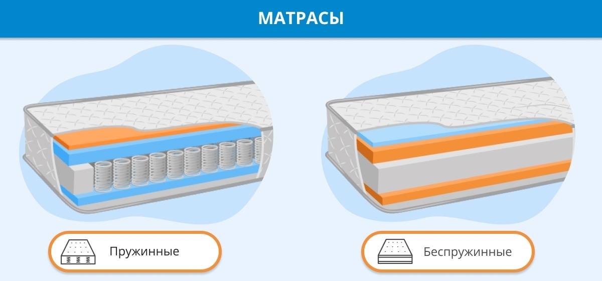 Пружинный или беспружинный: какой матрас лучше