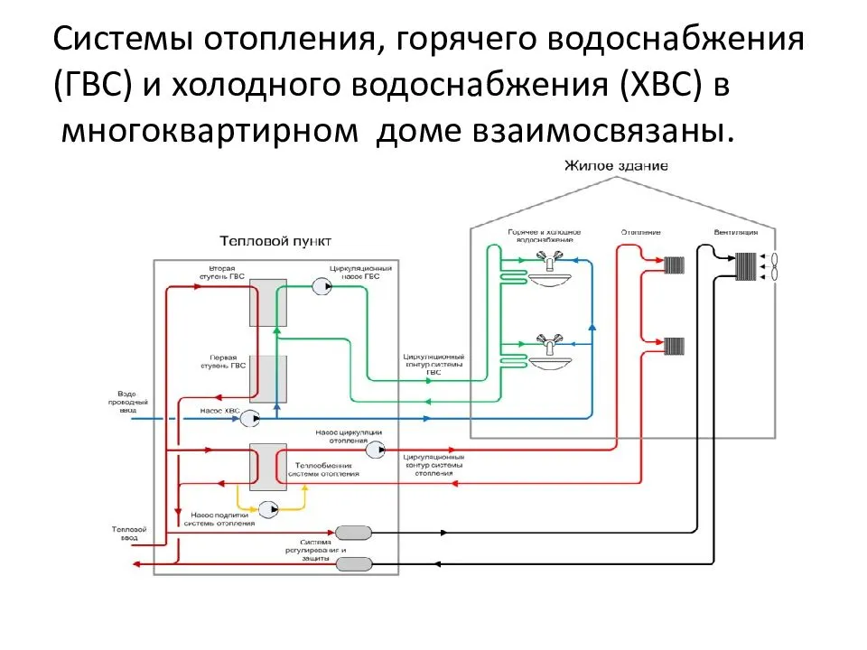 Схема централизованного теплоснабжения