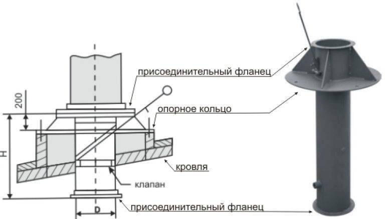 Как установить вентиляционную трубу на крышу - myprofnastil