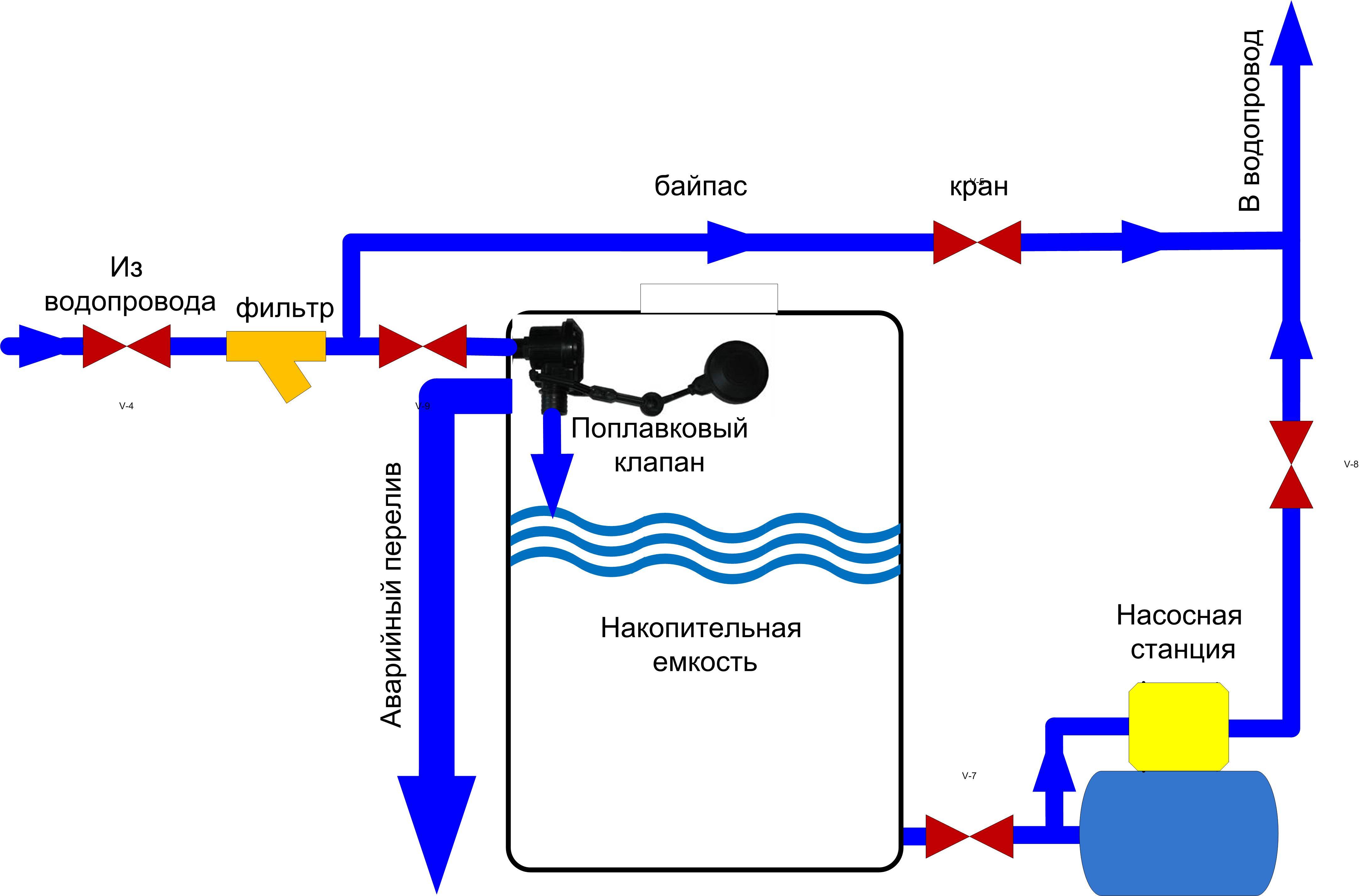 Схема подключения накопительного бака для водоснабжения