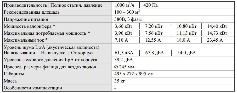 Расчет электрокалориферной установки. курсовая работа (т). физика. 2013-01-17