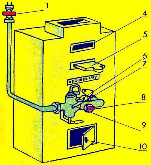 Как включить газовый котел в частном доме самостоятельно? - как организовать отопление дома своими руками