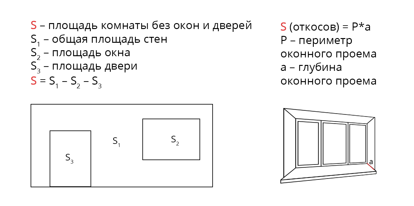 Как посчитать площадь комнаты в квадратных метрах? – пошаговая инструкция и рекомендации