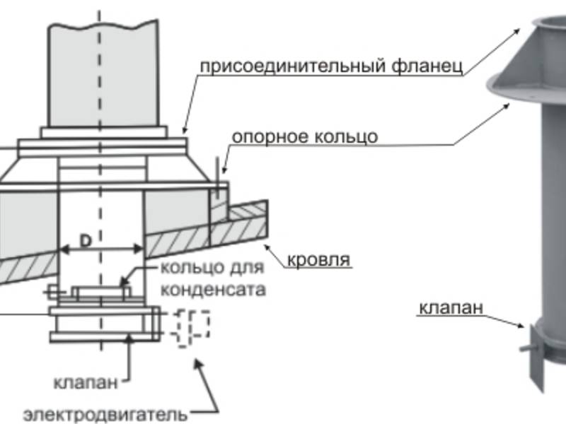 Как продлить жизнь крыше: монтаж вентиляции своими руками