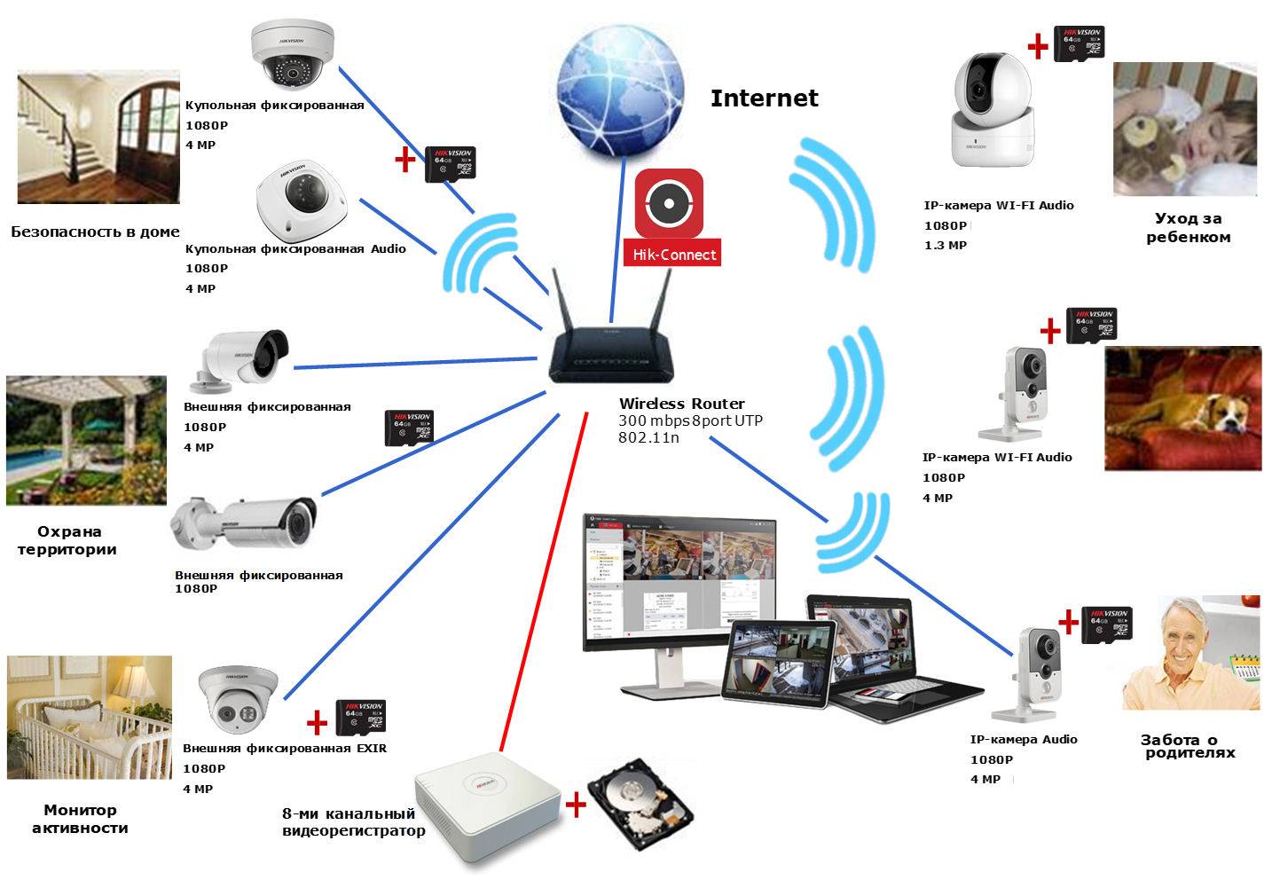 Выбор и настройка удаленного видеонаблюдения посредством мобильного интернета