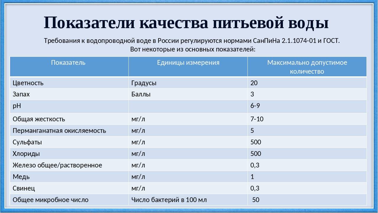 Письмо роспотребнадзора от 23.10.2015 № 01/12950-15-32 "о порядке применения правил осуществления производственного контроля качества и безопасности питьевой воды, горячей воды"