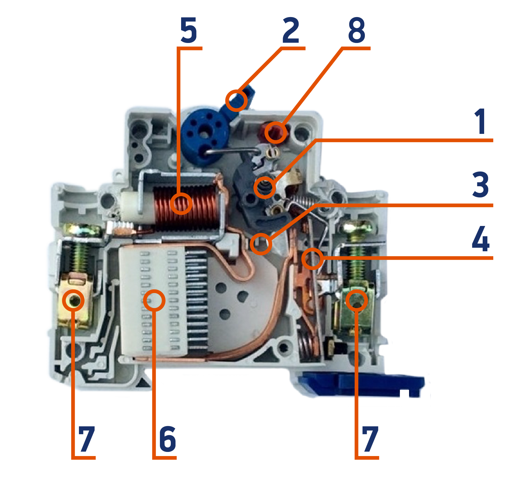 Из чего состоит автоматический выключатель. Конструкция автоматического выключателя ABB. Биметаллическая пластина устройство автомата управления авв1 16 ампер. Из чего состоит автоматический выключатель 16а. Внутреннее устройство автоматического выключателя ABB.