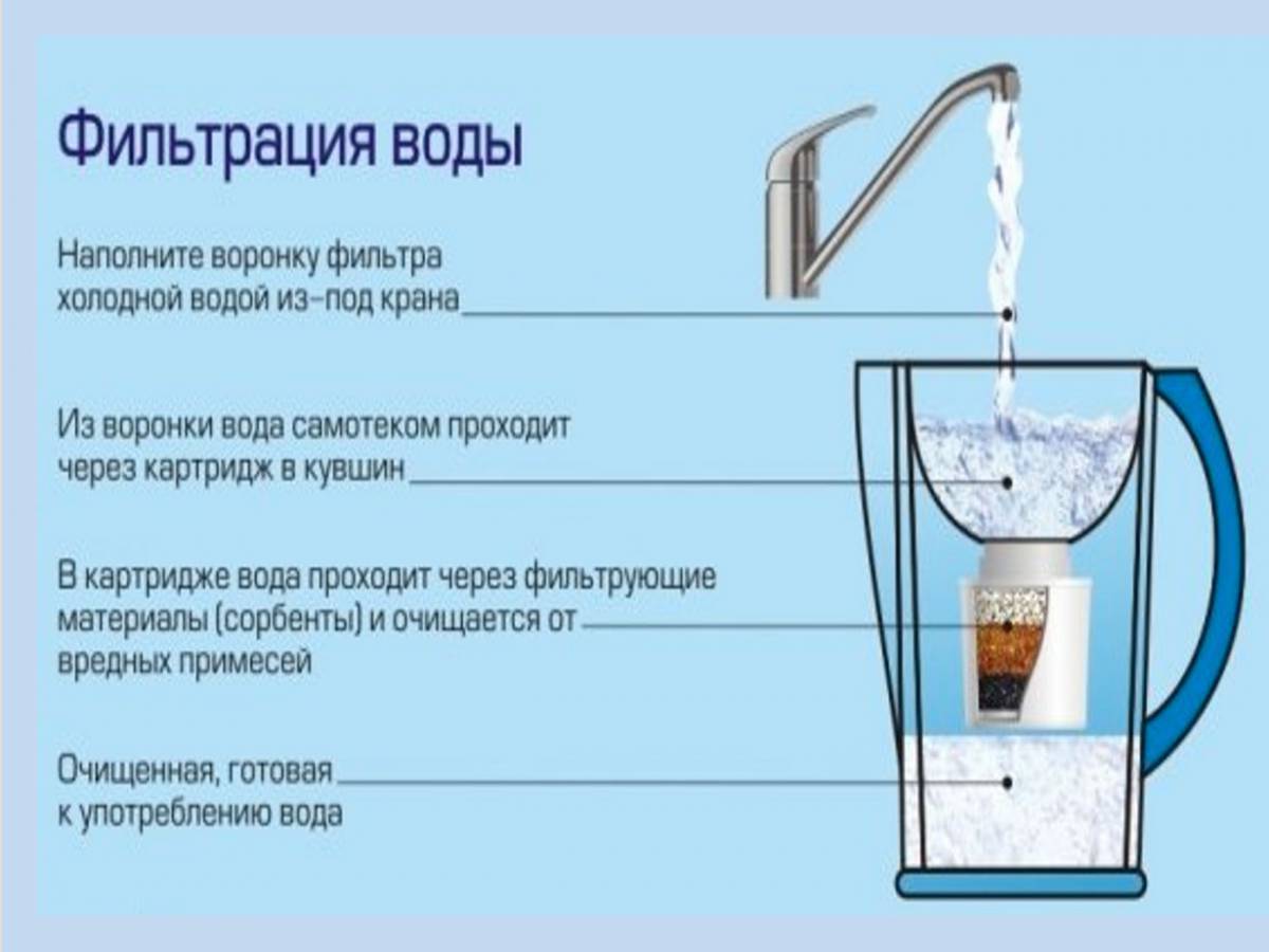 Чистка фильтров воды: периодичность и способы - все об инженерных системах