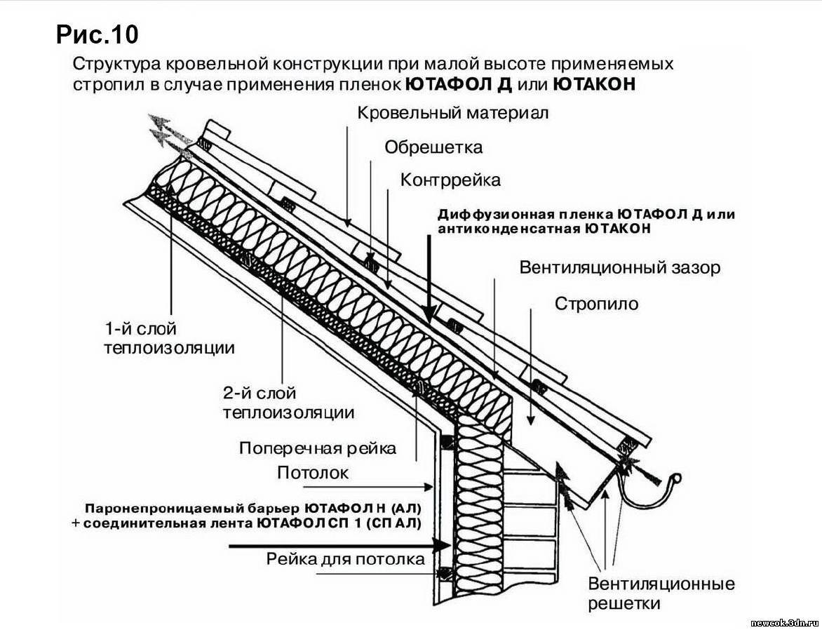 Совмещенная крыша - дневник строителя pilonstroy.ru