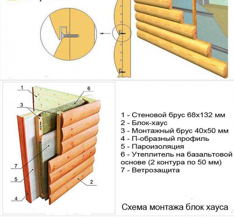 Чем обшить баню снаружи дешево и красиво (вагонкой, сайдингом или профнастилом)