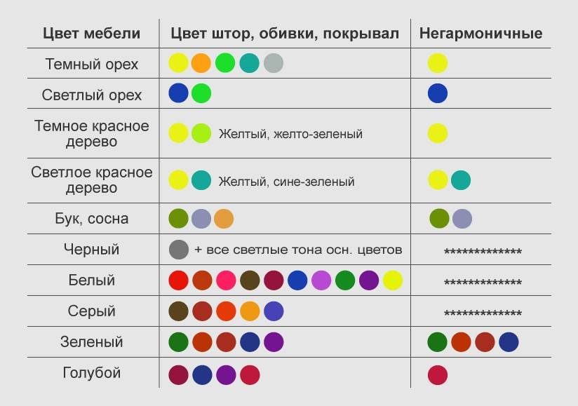 Цветовые сочетания в интерьере
