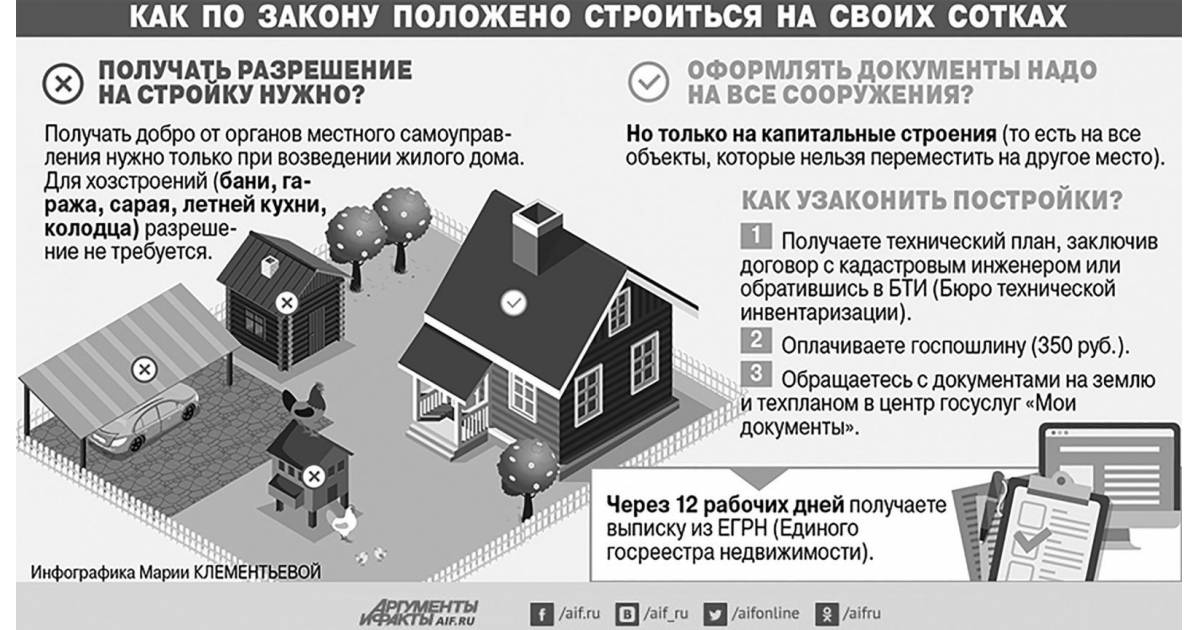 Нужно ли регистрировать баню: буква закона