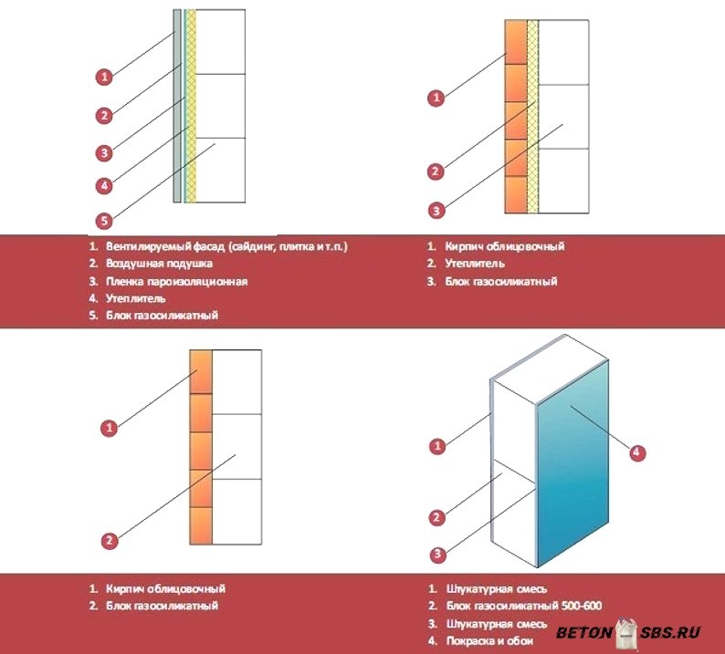 Клей для силикатных блоков: какой требуется, как выбрать в зависимости .