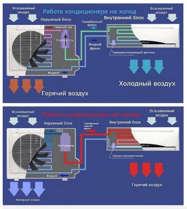 Работа кондиционера на тепло схема