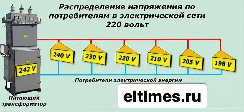Как увеличить мощность розетки