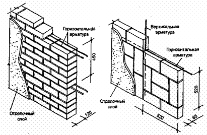 Армирование кирпичной кладки: что использовать для стен из кирпича, способы сеткой