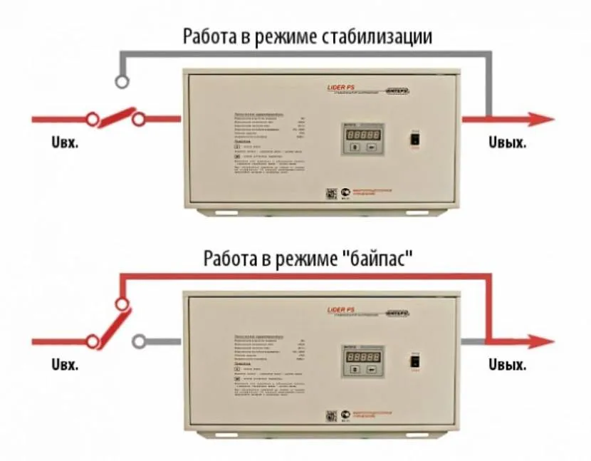 Схема подключения стабилизатора напряжения с байпасом