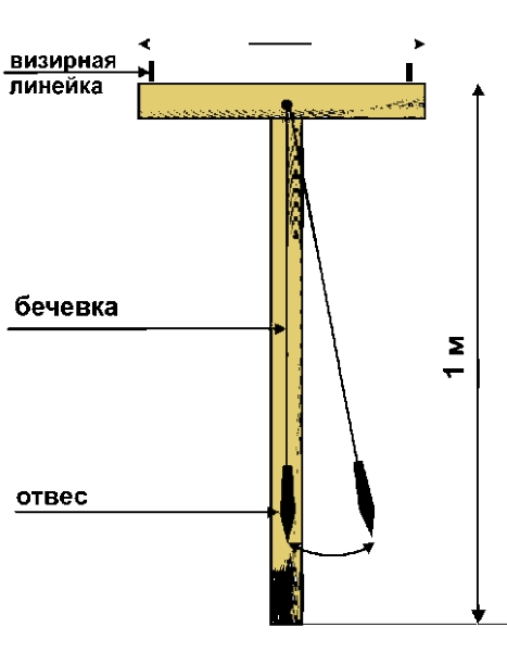 Как пользоваться отвесом. Рейка отвес для строительства. Рейка-отвес для монтажа ЖБИ. Нивелир деревянный. Нивелир деревянный география.