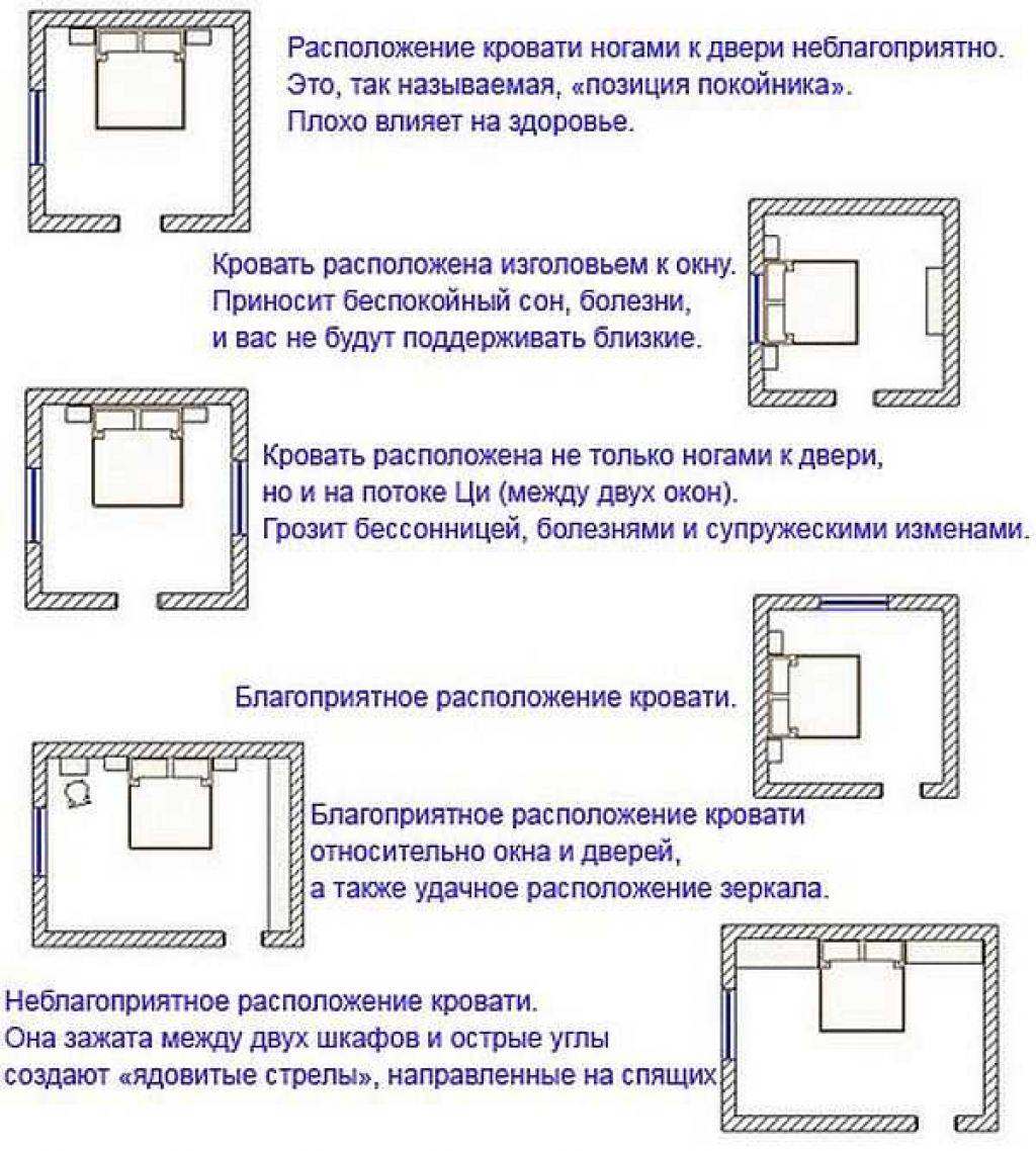 Островок уюта и релакса: обустраиваем спальню по фен-шуй