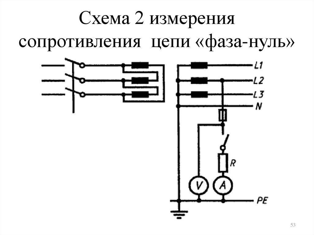 Петля фаза-ноль: что это, методика измерения прибором, пример протокола