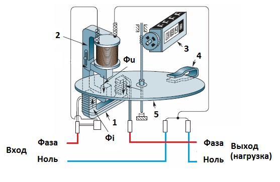 Индукционный счетчик электроэнергии – варианты установки и снятие показаний