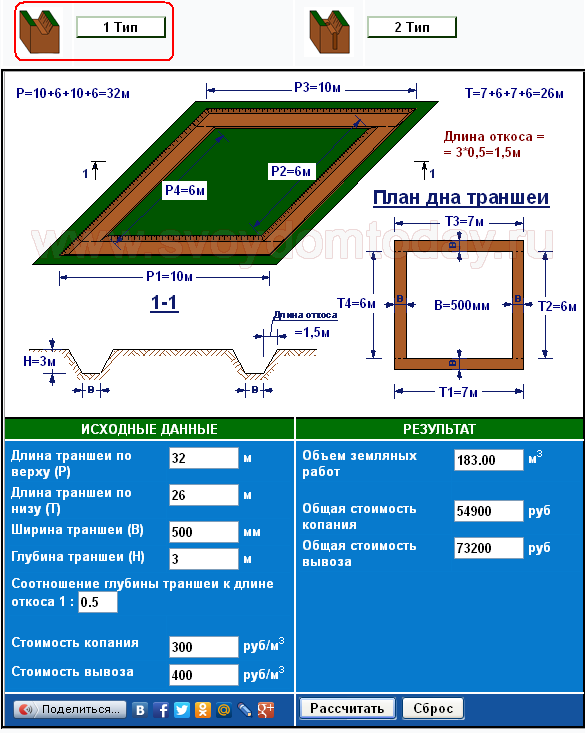 Протяженность траншеи. Формула расчета траншеи с откосами. Как посчитать откос котлована 1 к 1. Ширина откоса траншеи калькулятор. Формула расчета объема котлована с откосами.