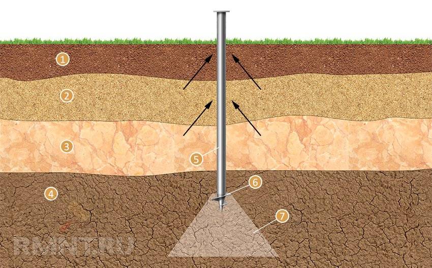 Какой фундамент выбрать для дома из бруса на глинистой почве – какой фундамент лучше для дома из бруса на суглинистой почве