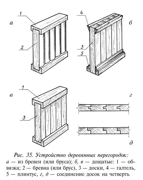 Монтируем каркасные перегородки в деревянном доме своими руками